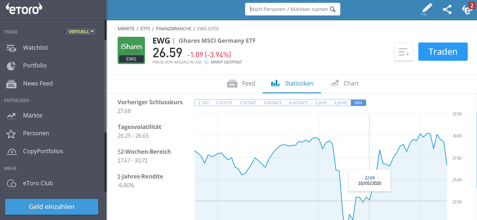 eToro der Broker für Einsteiger! Meine eToro Erfahrungen